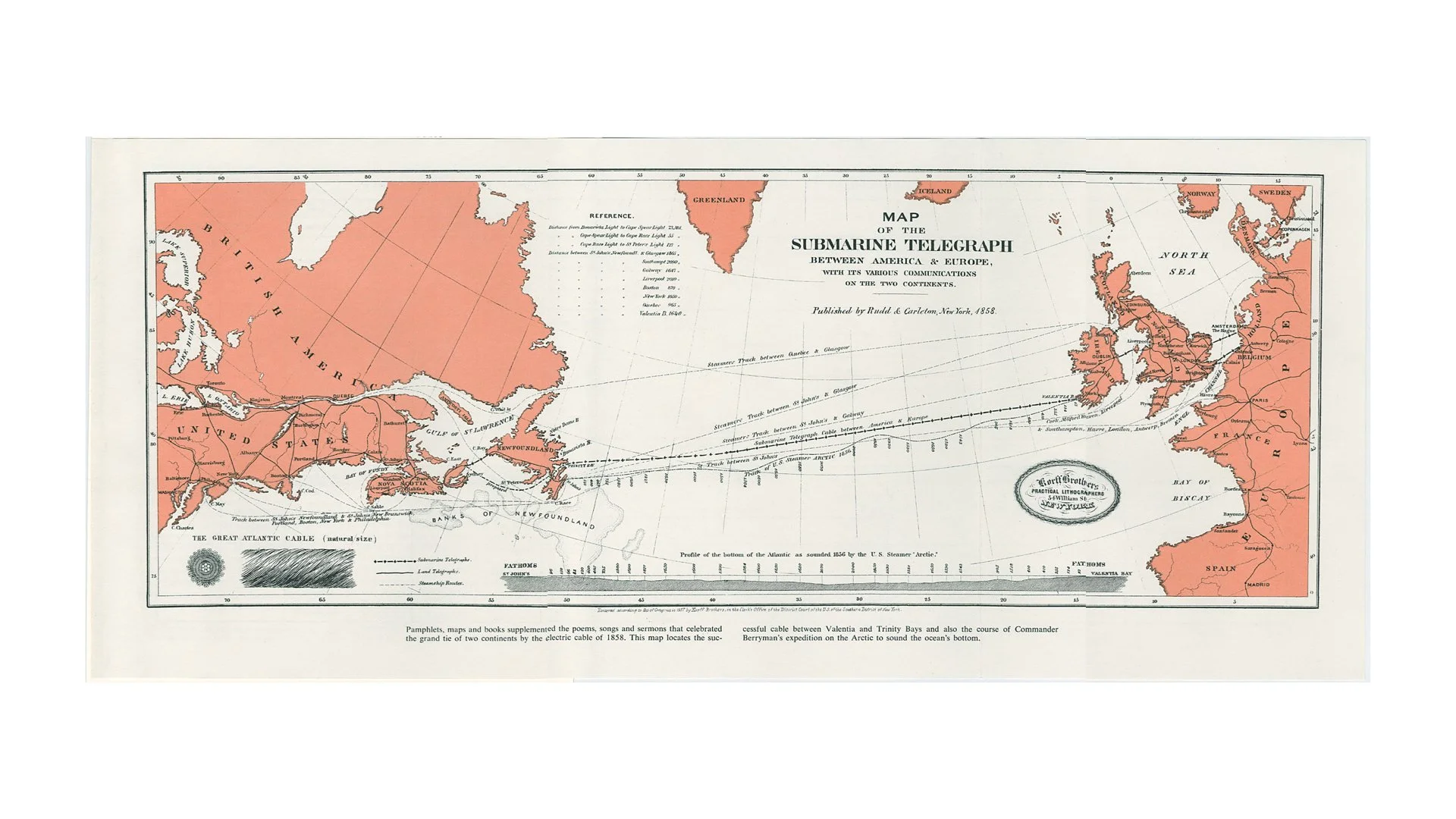 Transatlantic Telephone line