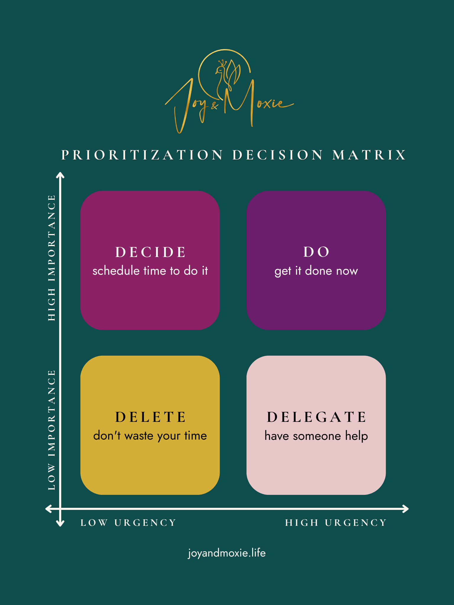 Prioritization Decision Matrix