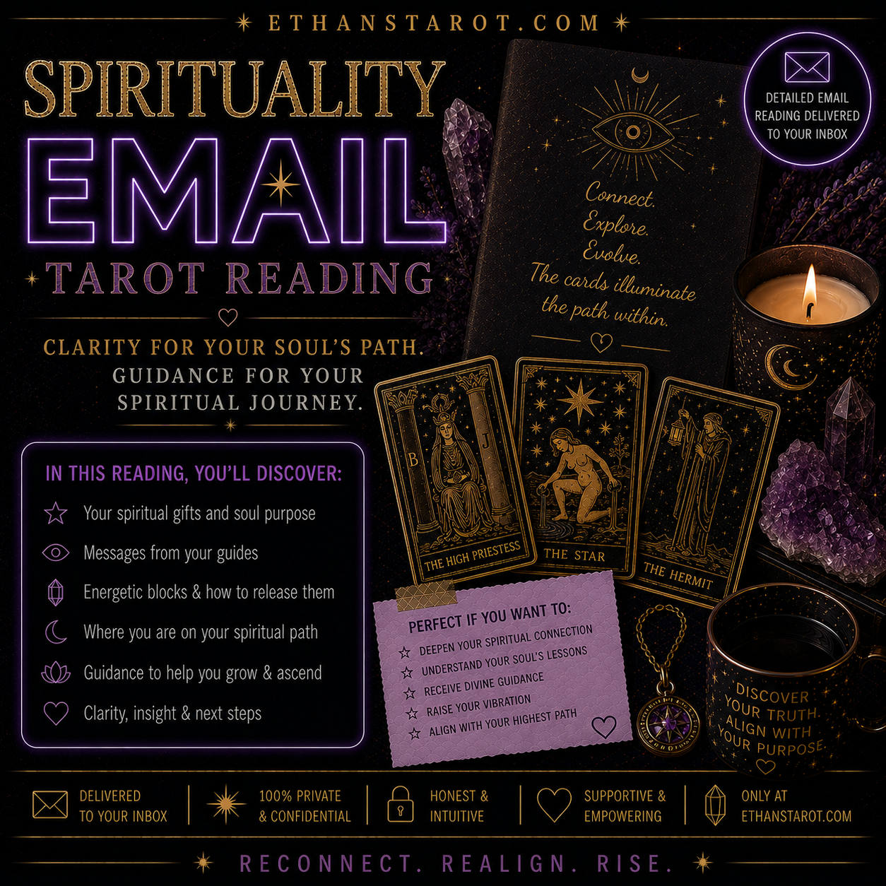 Spirituality Email Tarot Reading