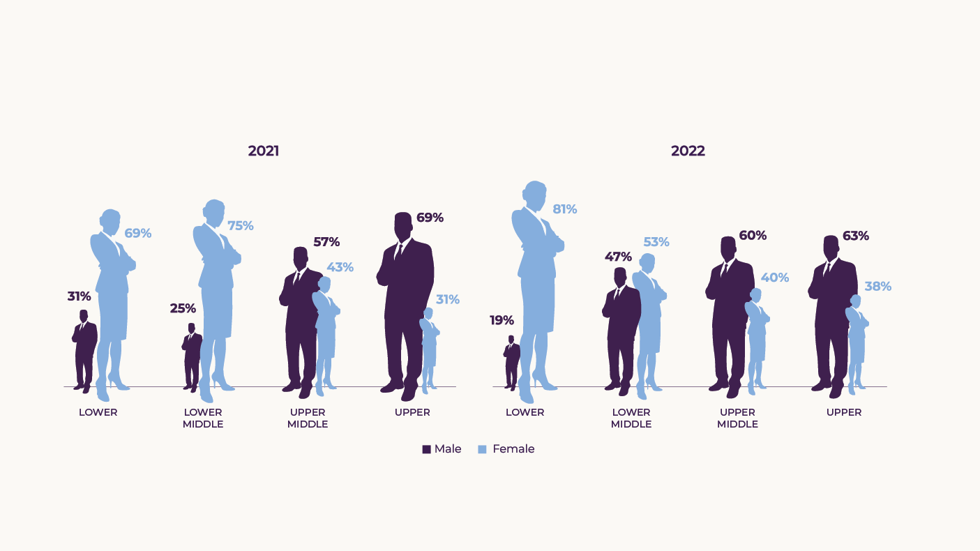 A bar chart graphic showing the difference in gender pay represented by graphic office figures