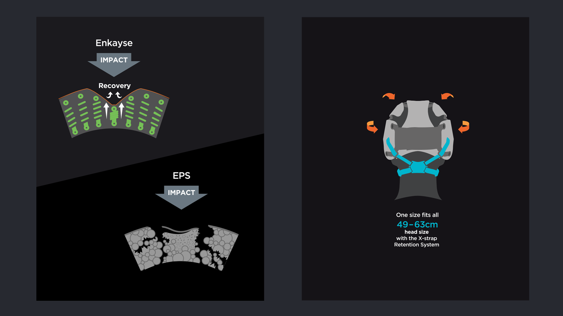 Infographics to show the difference in structure between the old and new materials and detail of the helmet fixings.