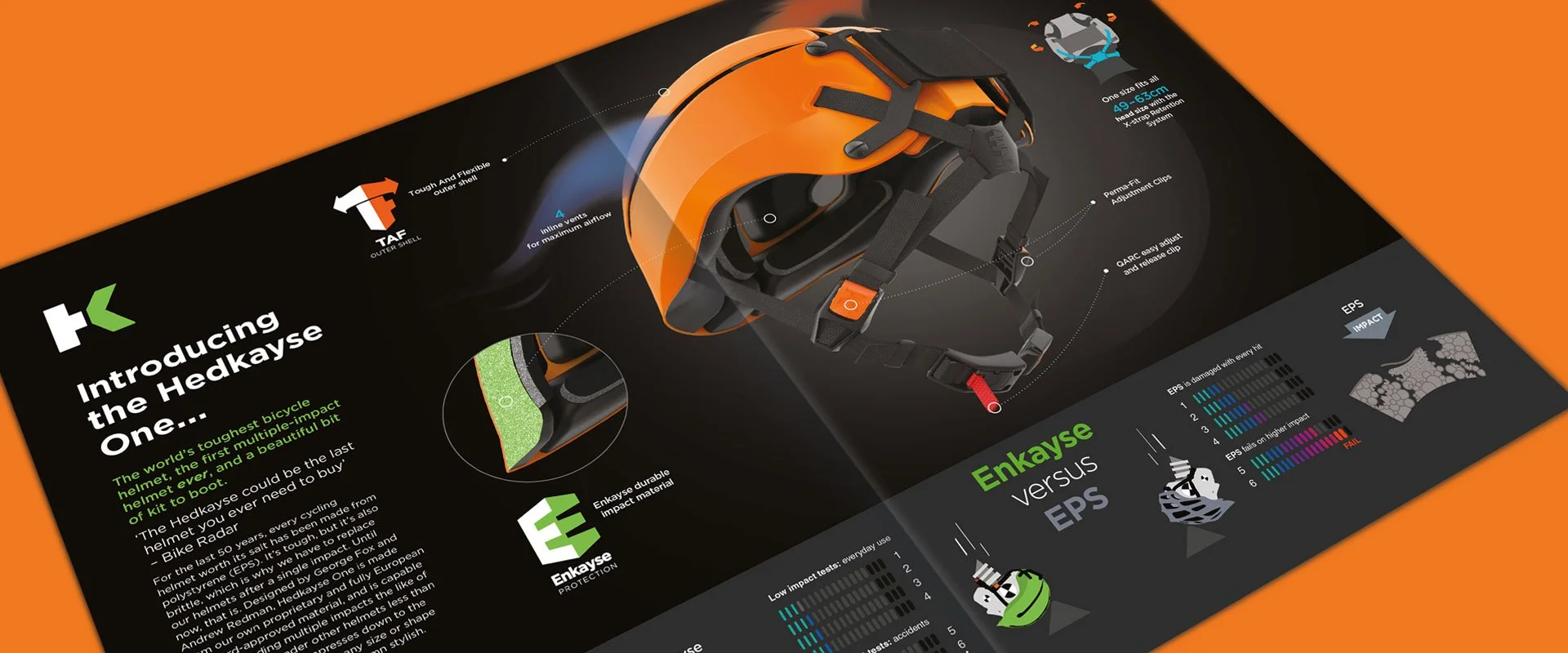 An infographic for a product brochure givign information about the Hedkayse One cycle helmet