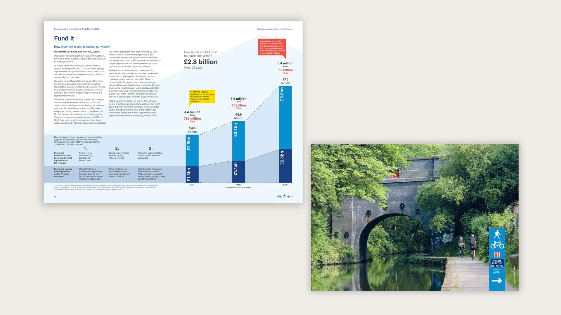 Two report spreads one showing the main data on a bar chart and the river path photo on a divider