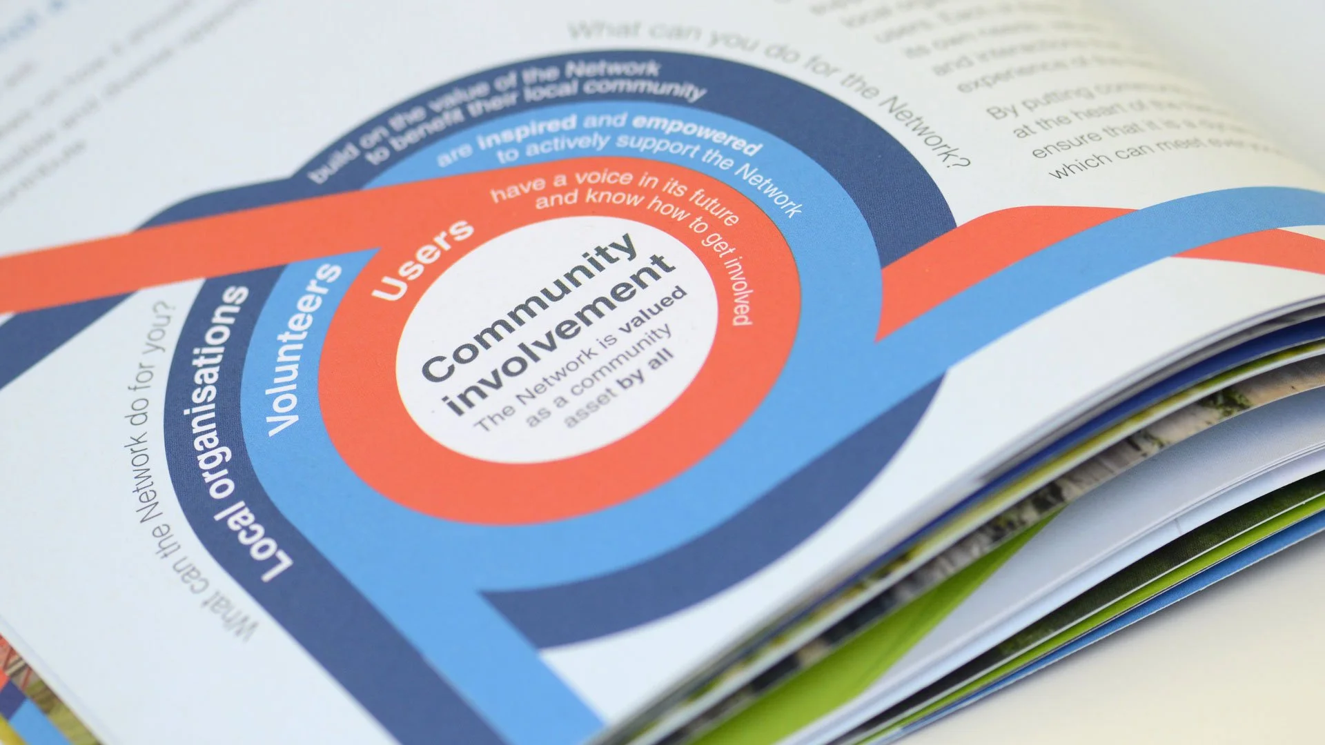 A graphic to show community involvement is part of the Network's existence