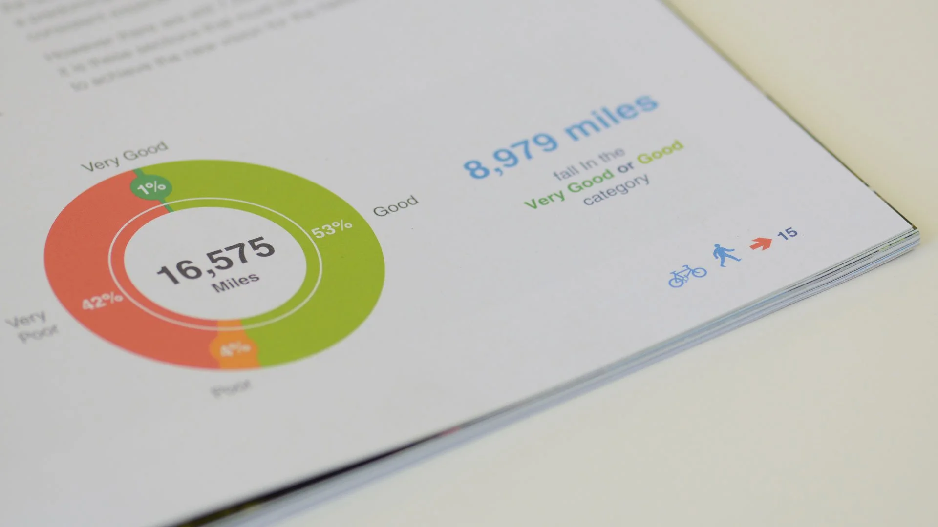 An example of making data more friendly