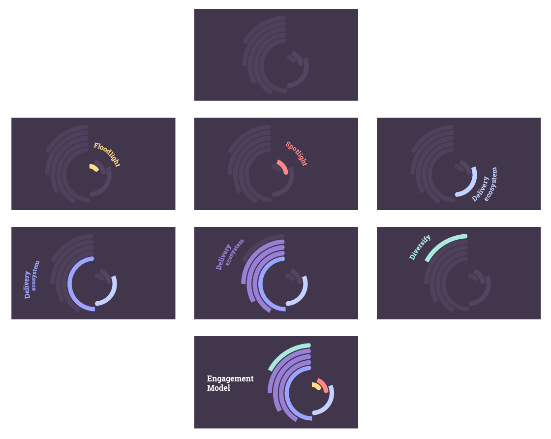 A set of images showing how the EM ident image could work as an animation