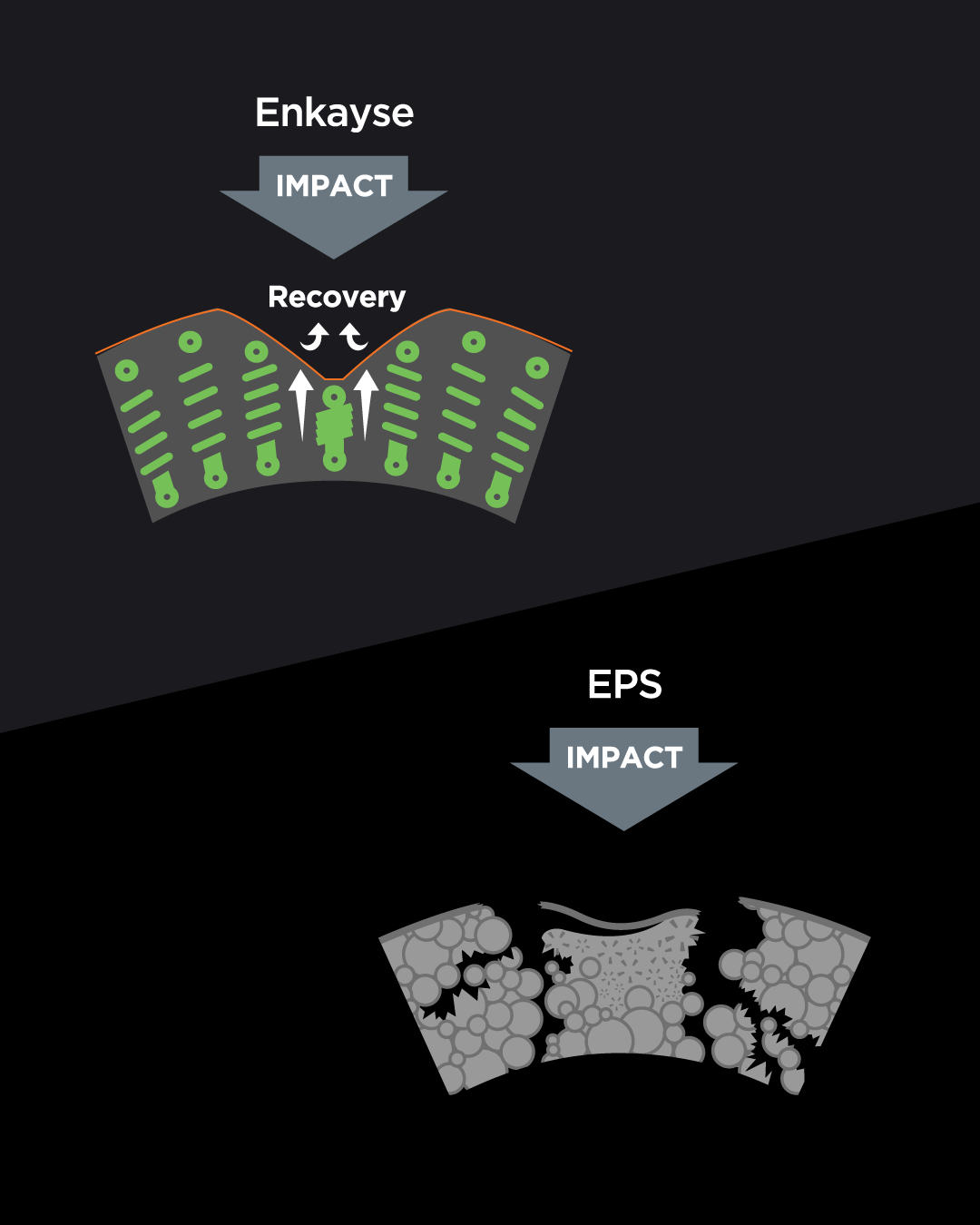 Two graphics explaining the two different materials