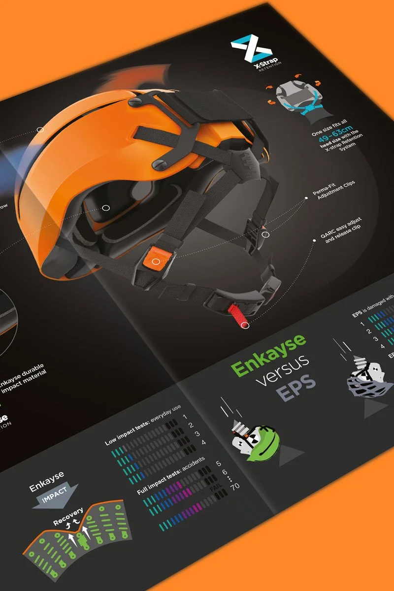 An infographic for a product brochure givign information about the Hedkayse One cycle helmet