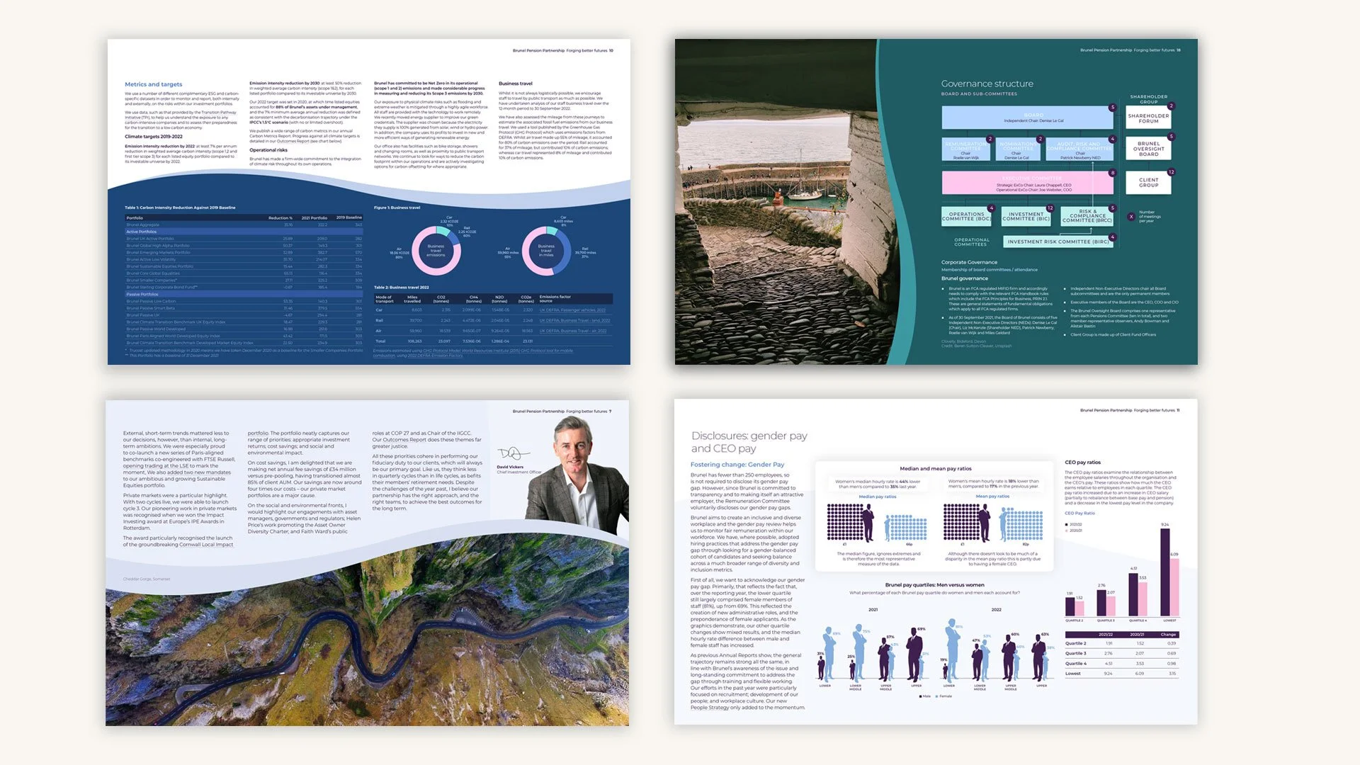 An image showing four pages from the 2022-2023 Annual Review showing photography and graphics representing the South West