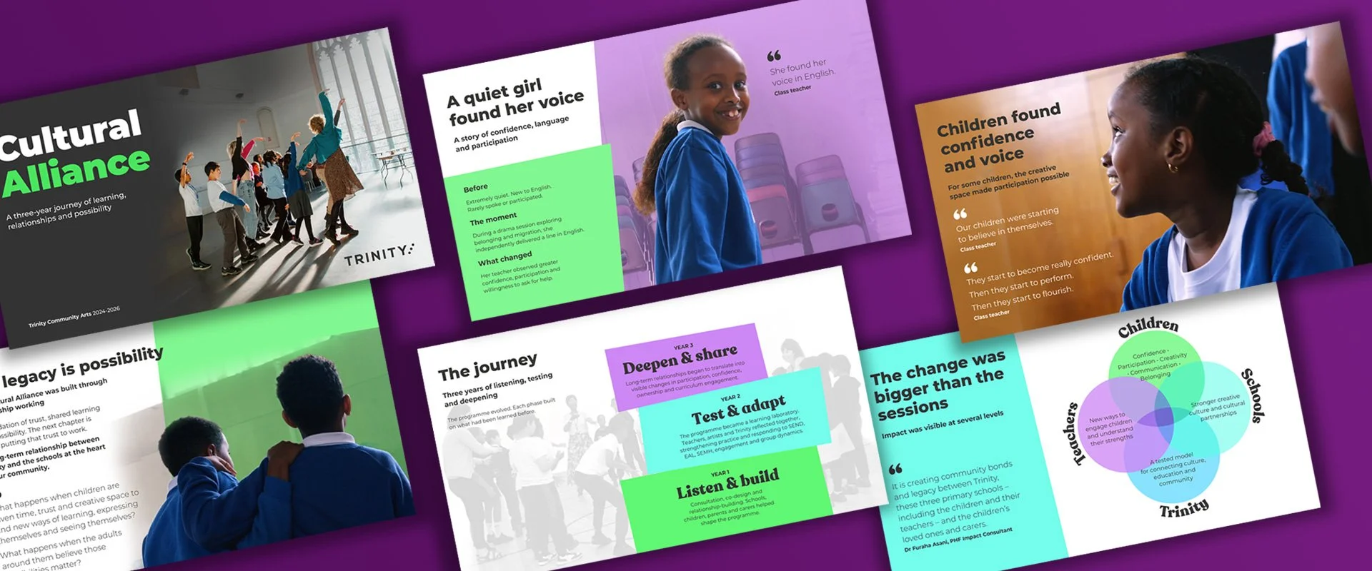 Image showing six pages from the 2026 Cultural Alliance Report