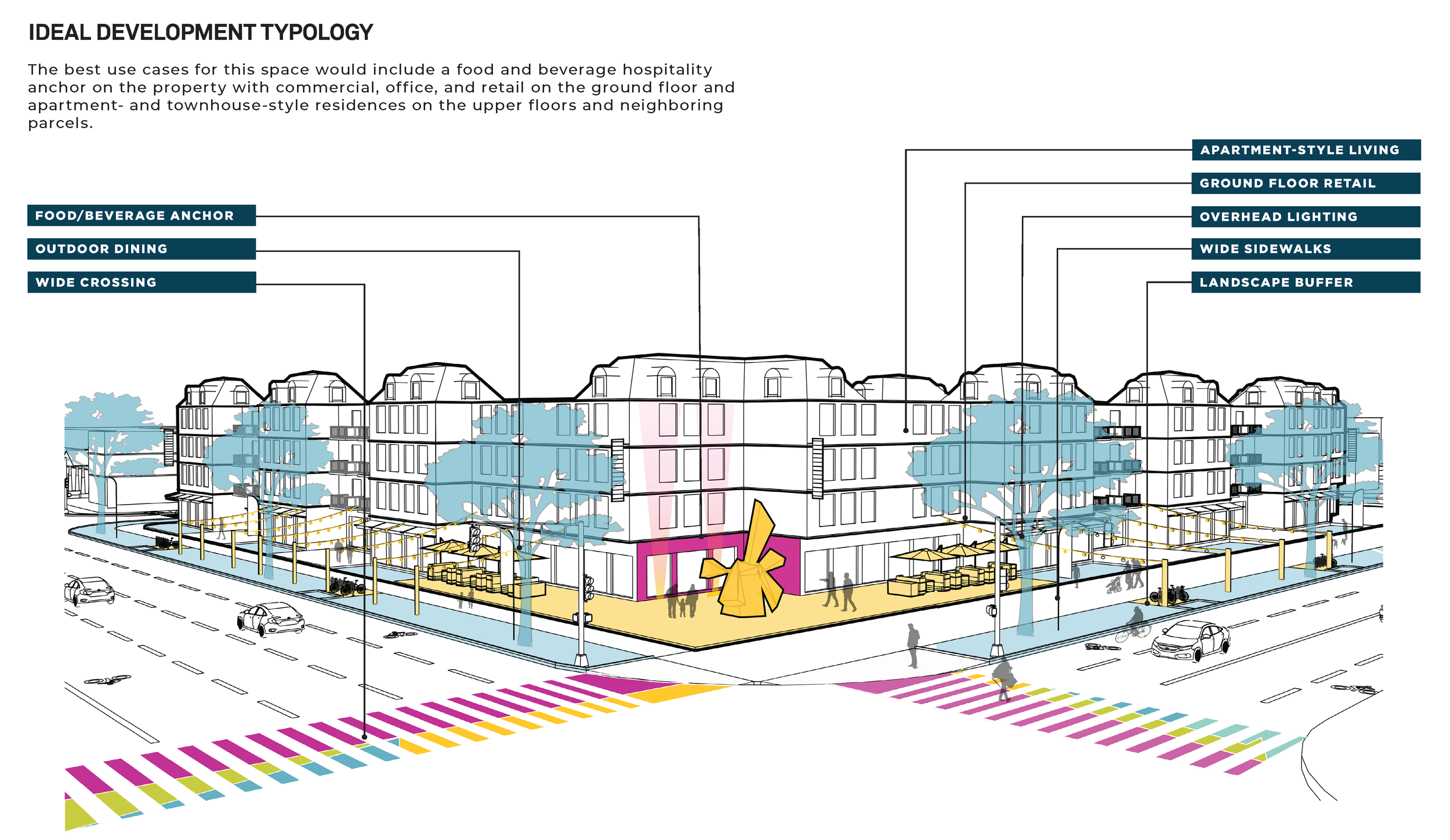 Fairfield Placemaking Strategy Final_Page_60.png