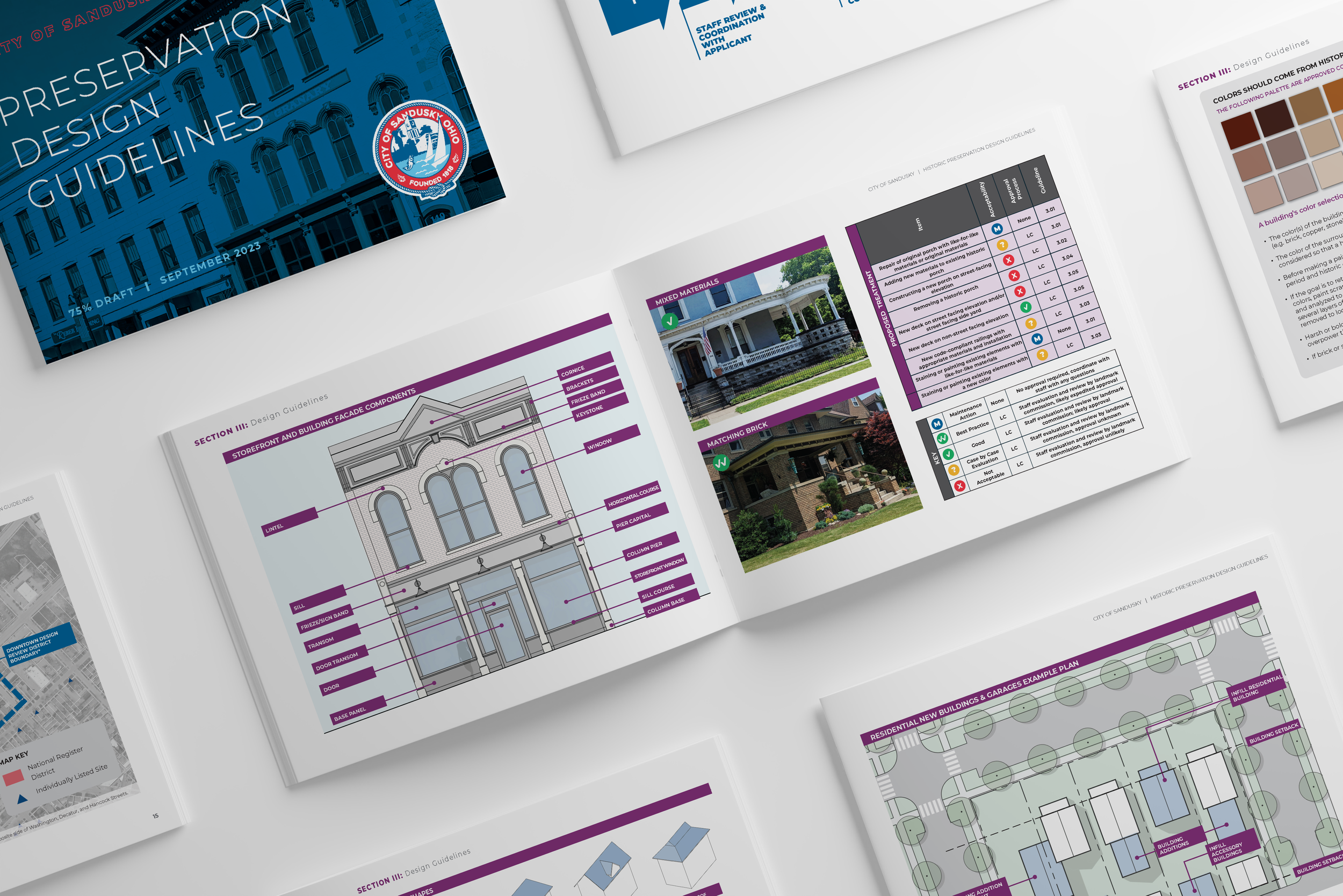 Sandusky Preservation Design Guidelines