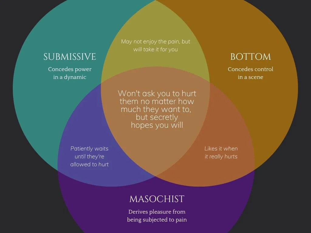 Dominant & Submissive Honorifcs in BDSM — KYNK 101