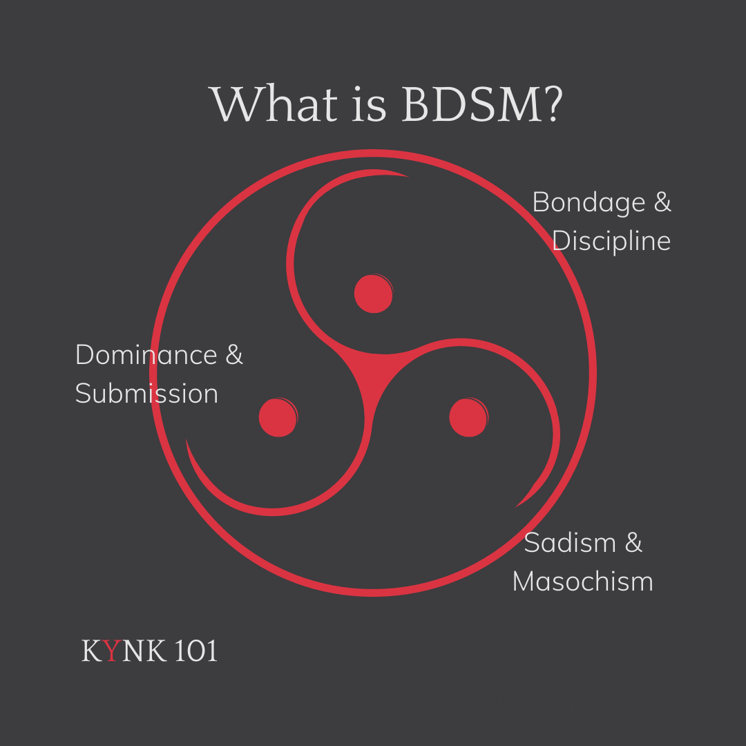 What Is Bdsm — Kynk 101