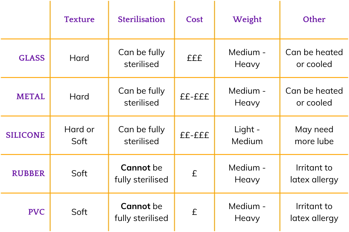 Everything You Need To Know About Butt Plugs — KYNK 101