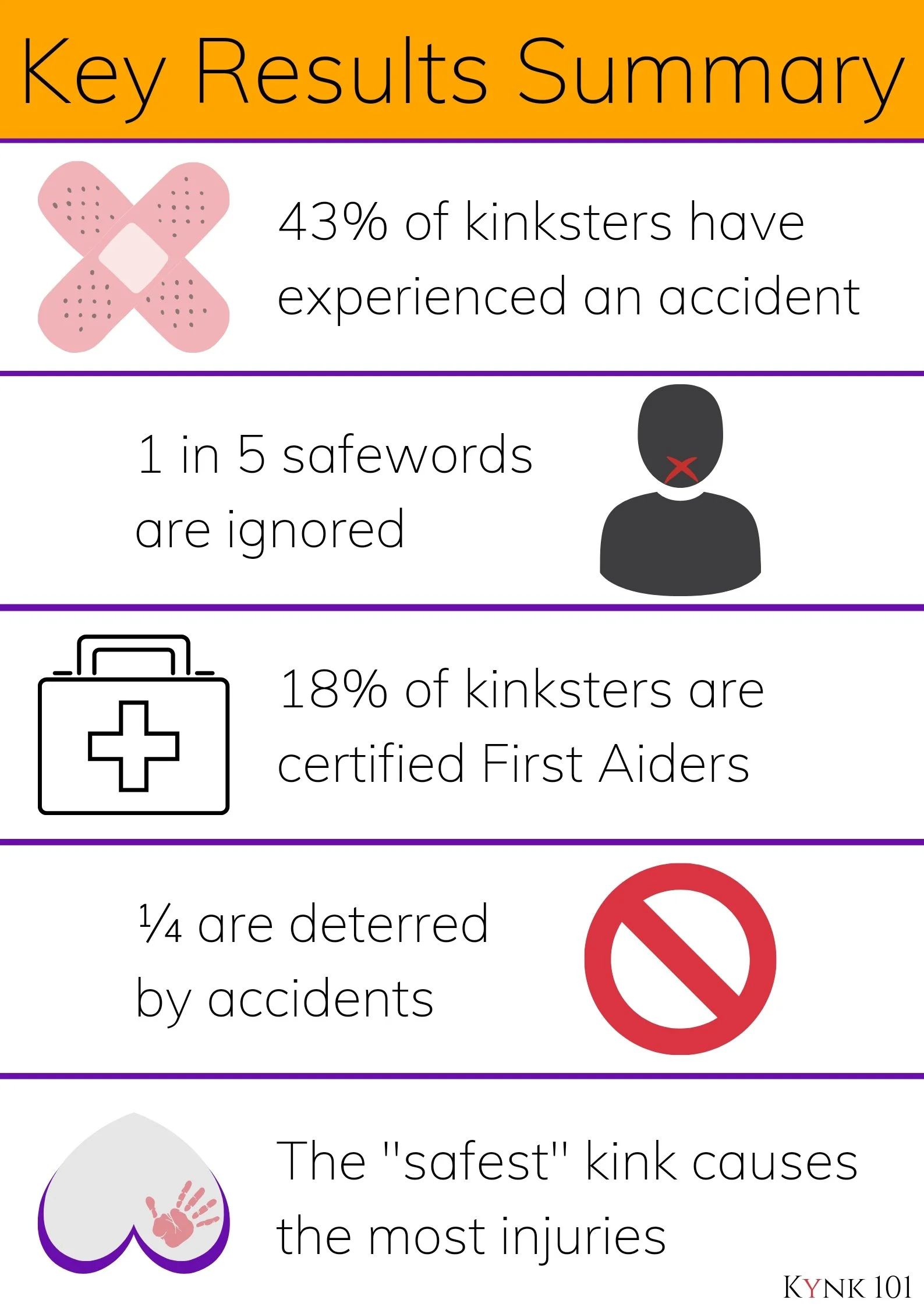 Studying Accidents and Injuries in Kink & BDSM — KYNK 101