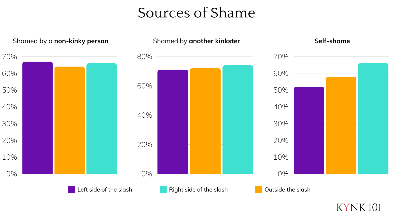 Experiences of Shame in Kink — KYNK 101