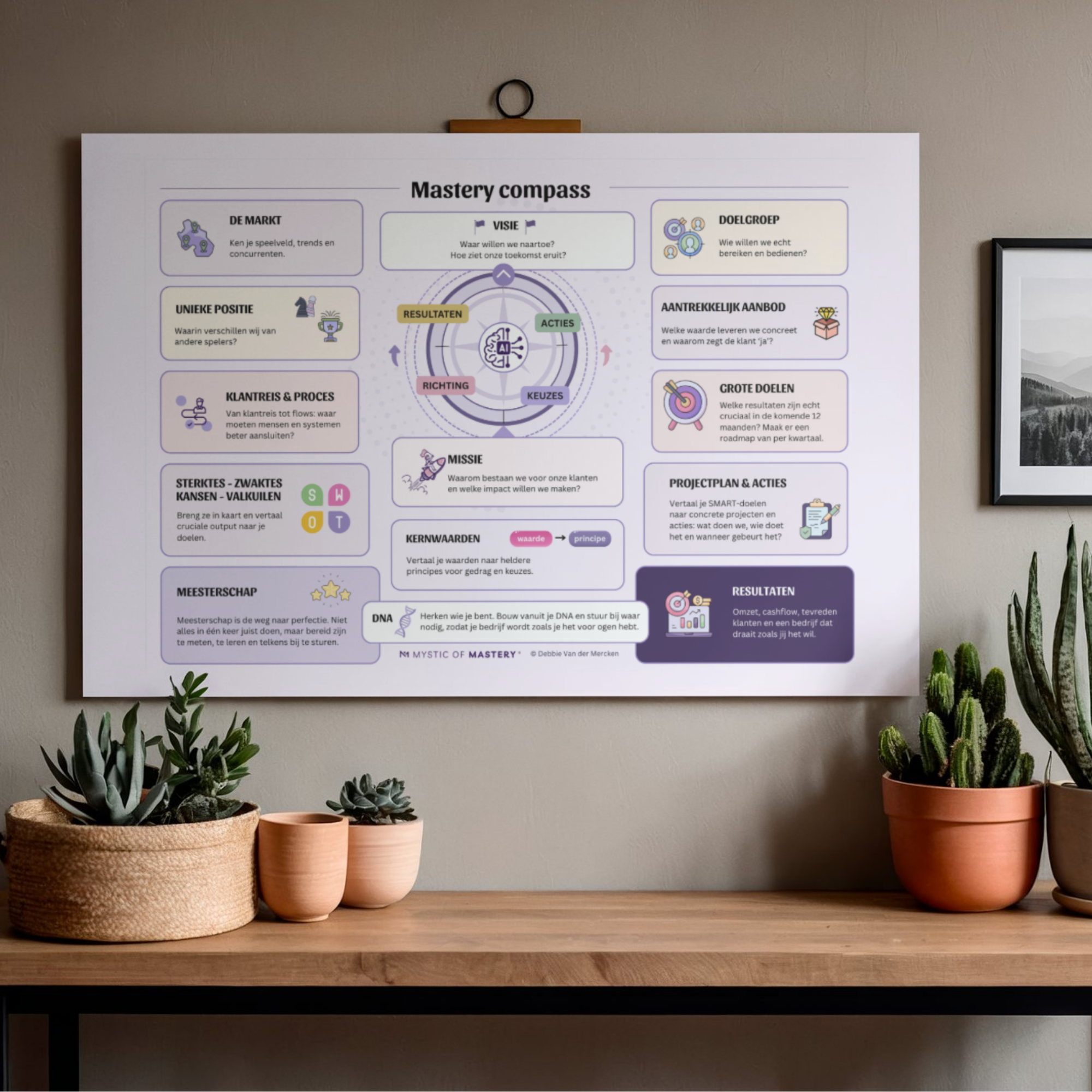Template: mastery compass