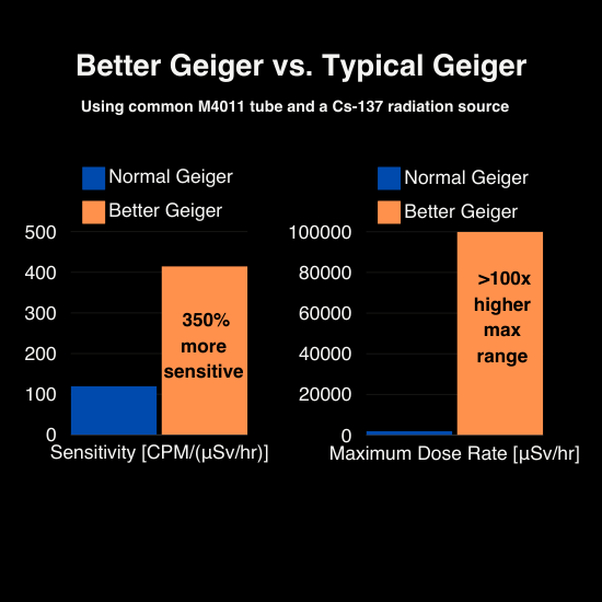 S2_productImage_specComparison.png