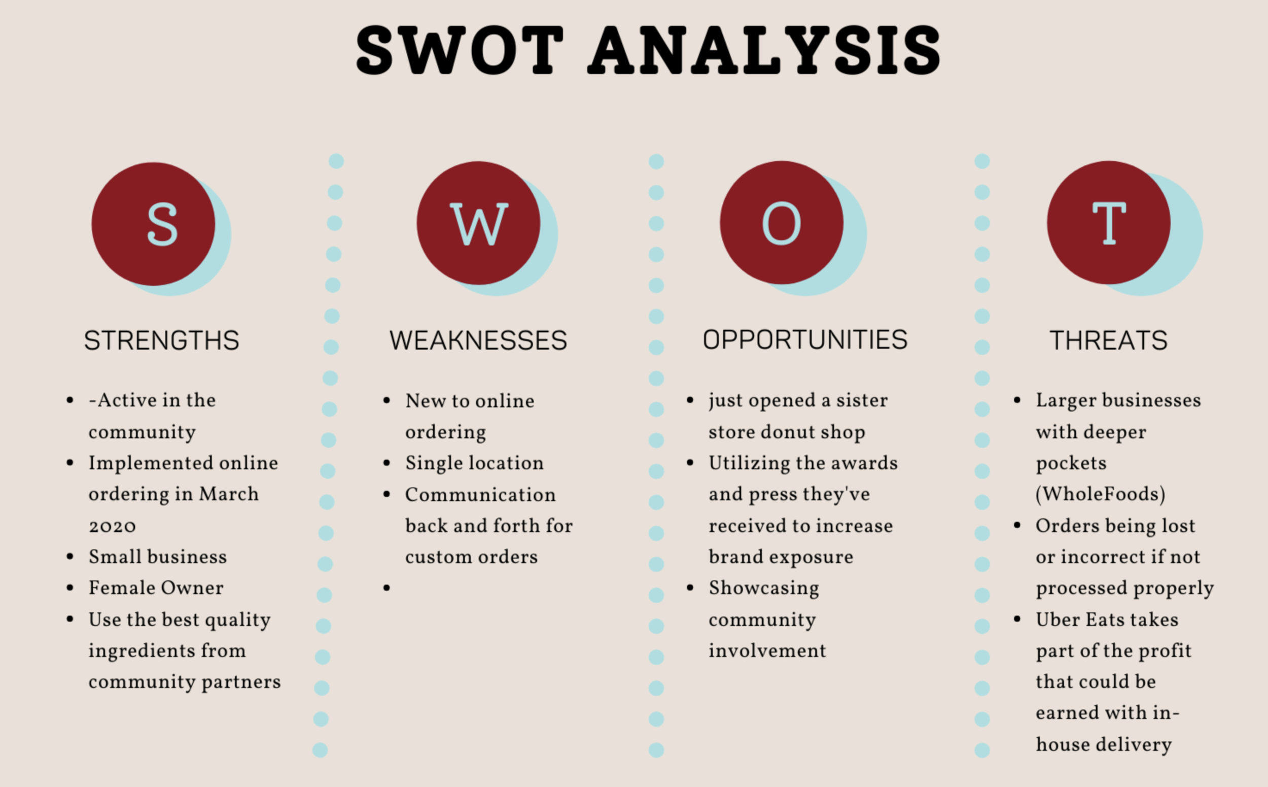 swot analysis for bakery business plan