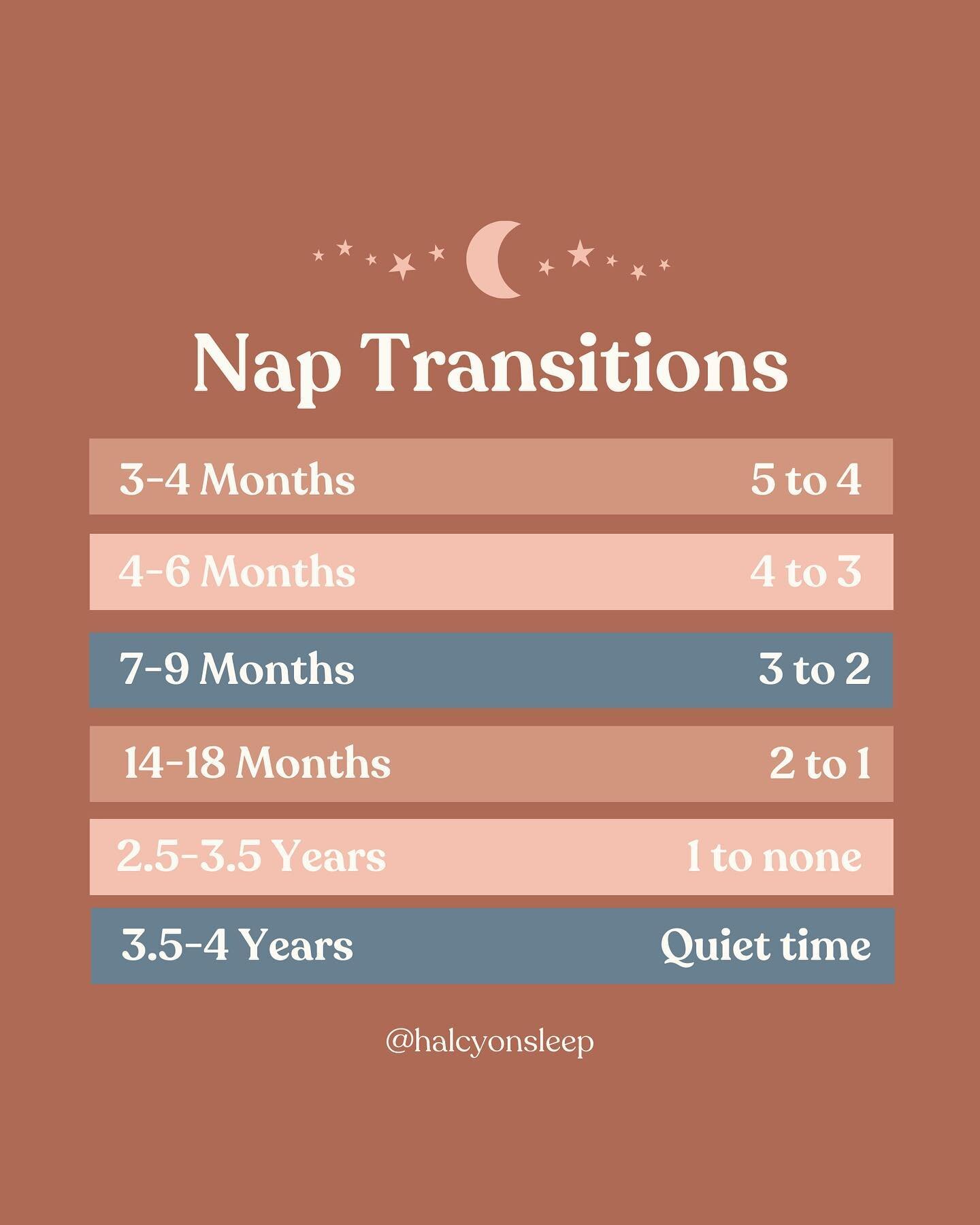 Nap Transitions

The period when your child is transitioning to more awake time can be hard. But knowing how to spot the signs that your little one is ready to drop a nap can really help the process. 

Part of knowing this process is also having a ro