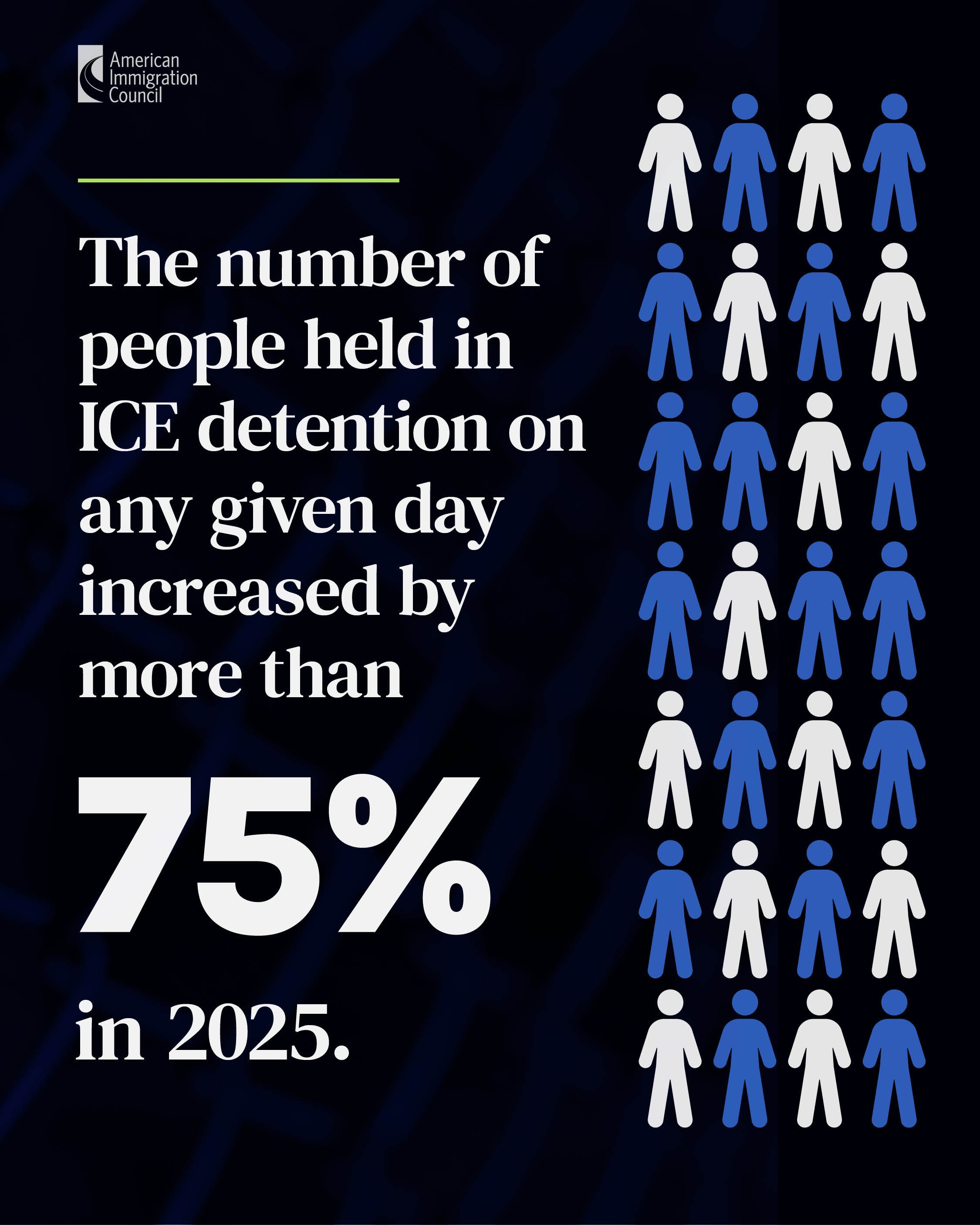 02.26 76% increase in detention.jpg