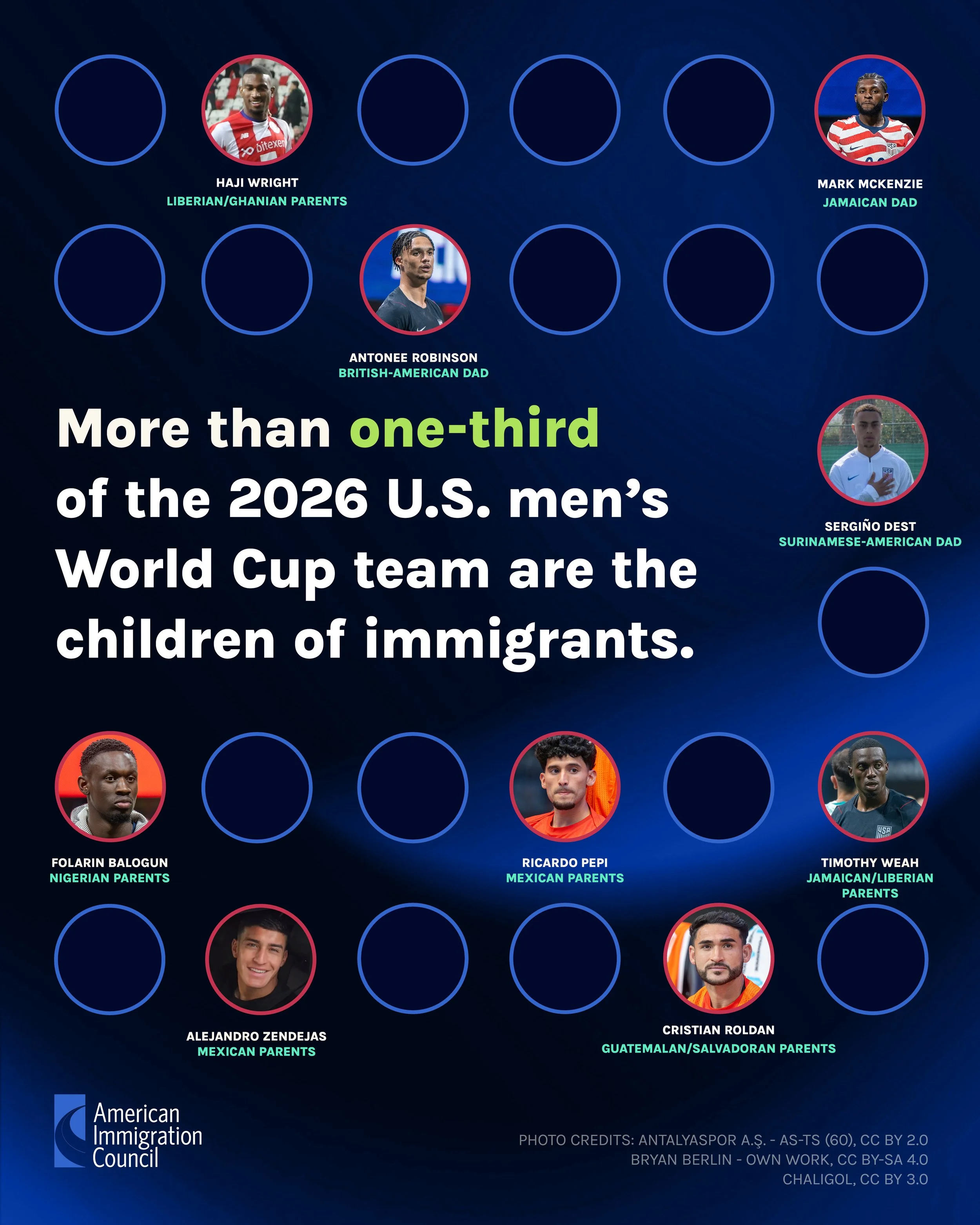 June 2026 - Immigrants + The World Cup social graphics. American Immigration Council.