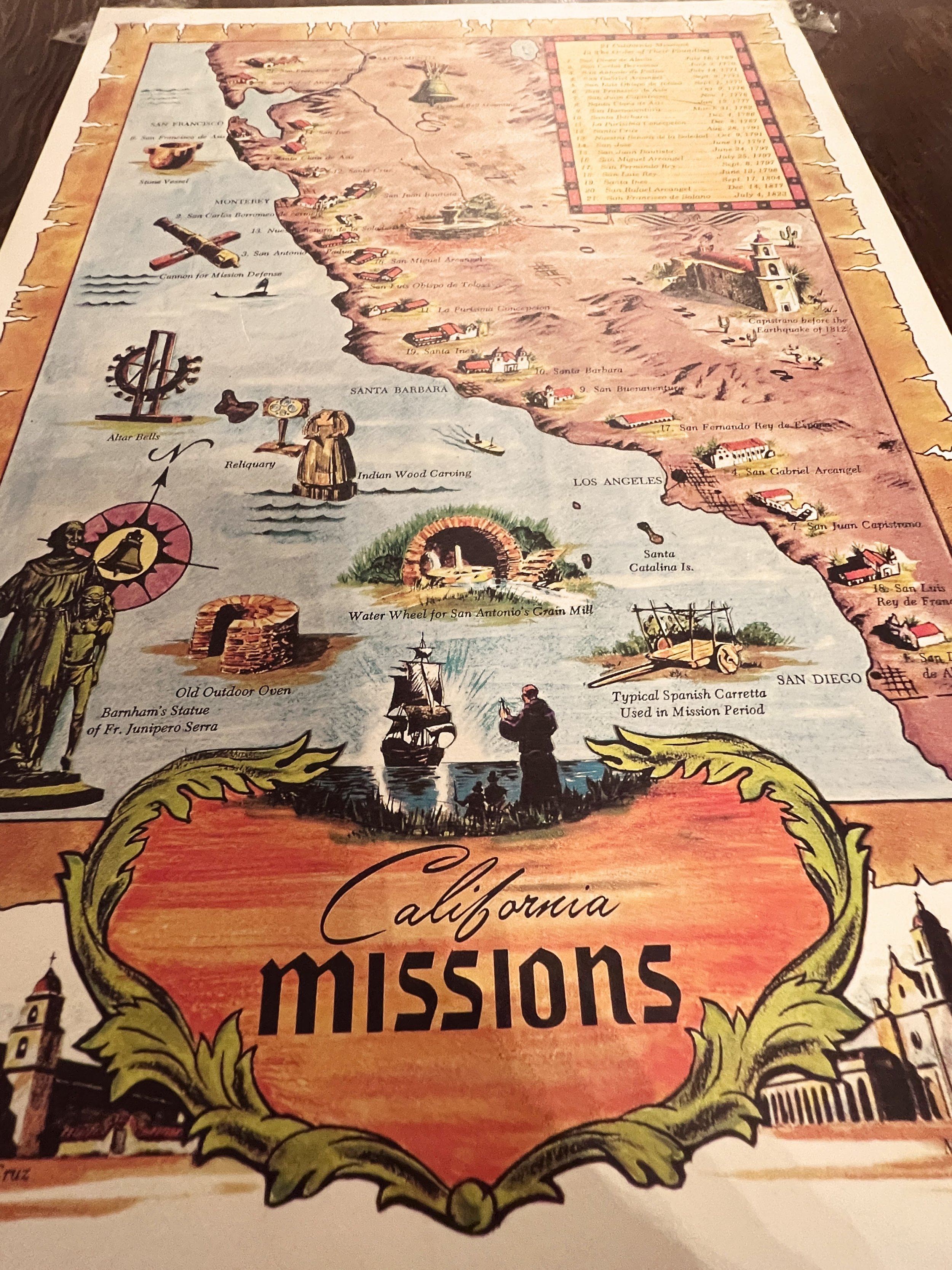 On the Mission Trail