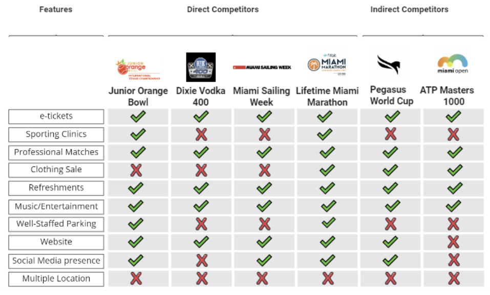 Event Micro-site (Feature Comparrisoon).PNG