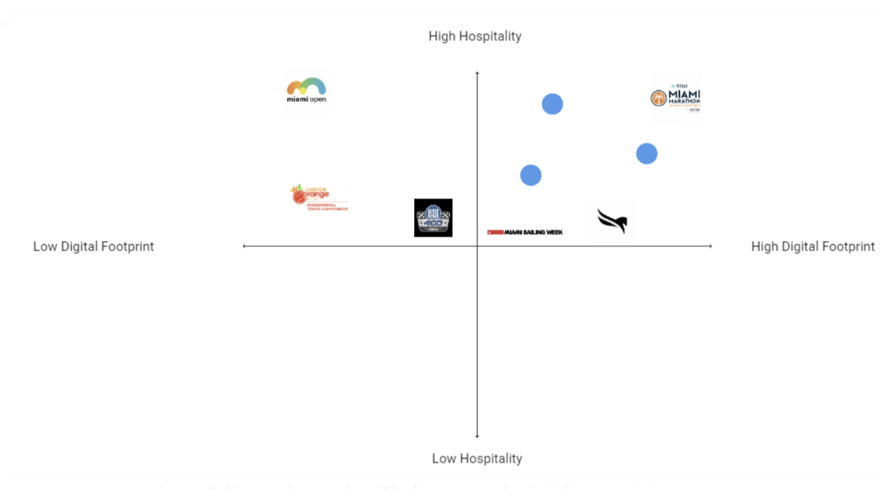 Event Micro Site Market Positioning.PNG
