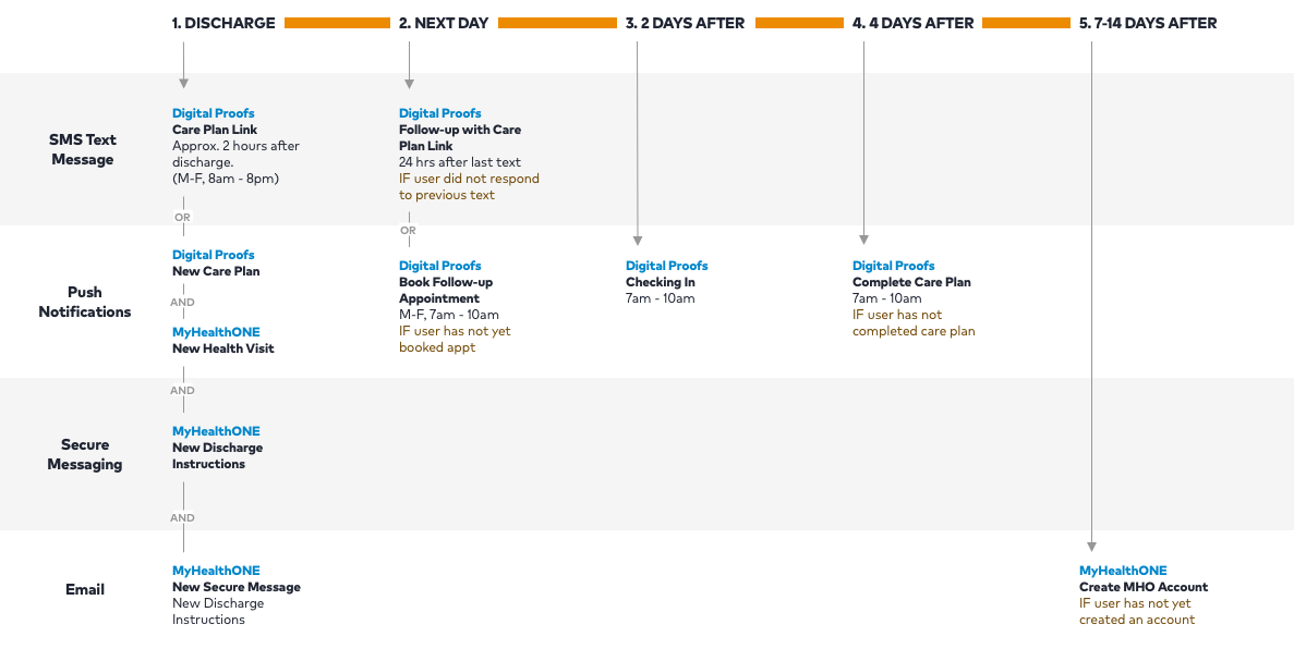 All Patient Interactions (PPT).png