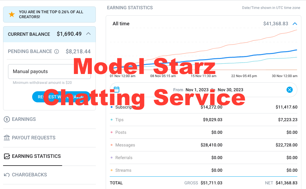 Good OnlyFans Chatting Ratio