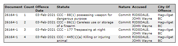A screenshot from the BC Ministry of Justice website outlining the charges against John Ridsdale