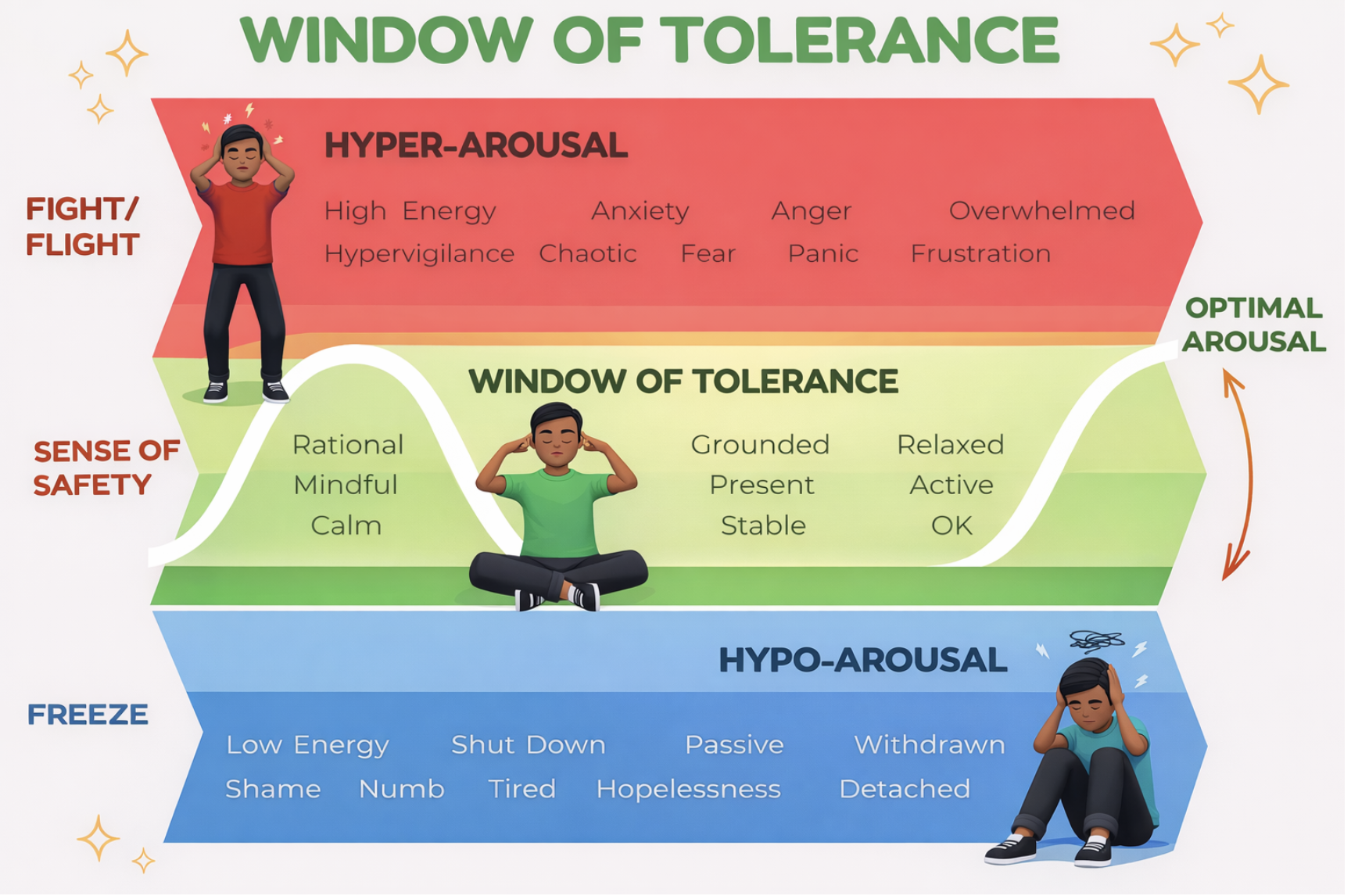 How Your Window of Tolerance Impacts Communication in Relationships
