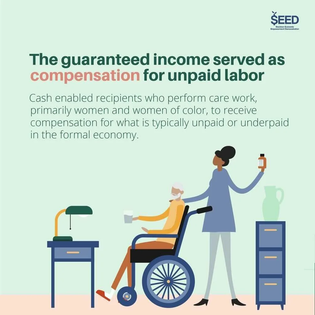 Compensation for Unpaid Labor