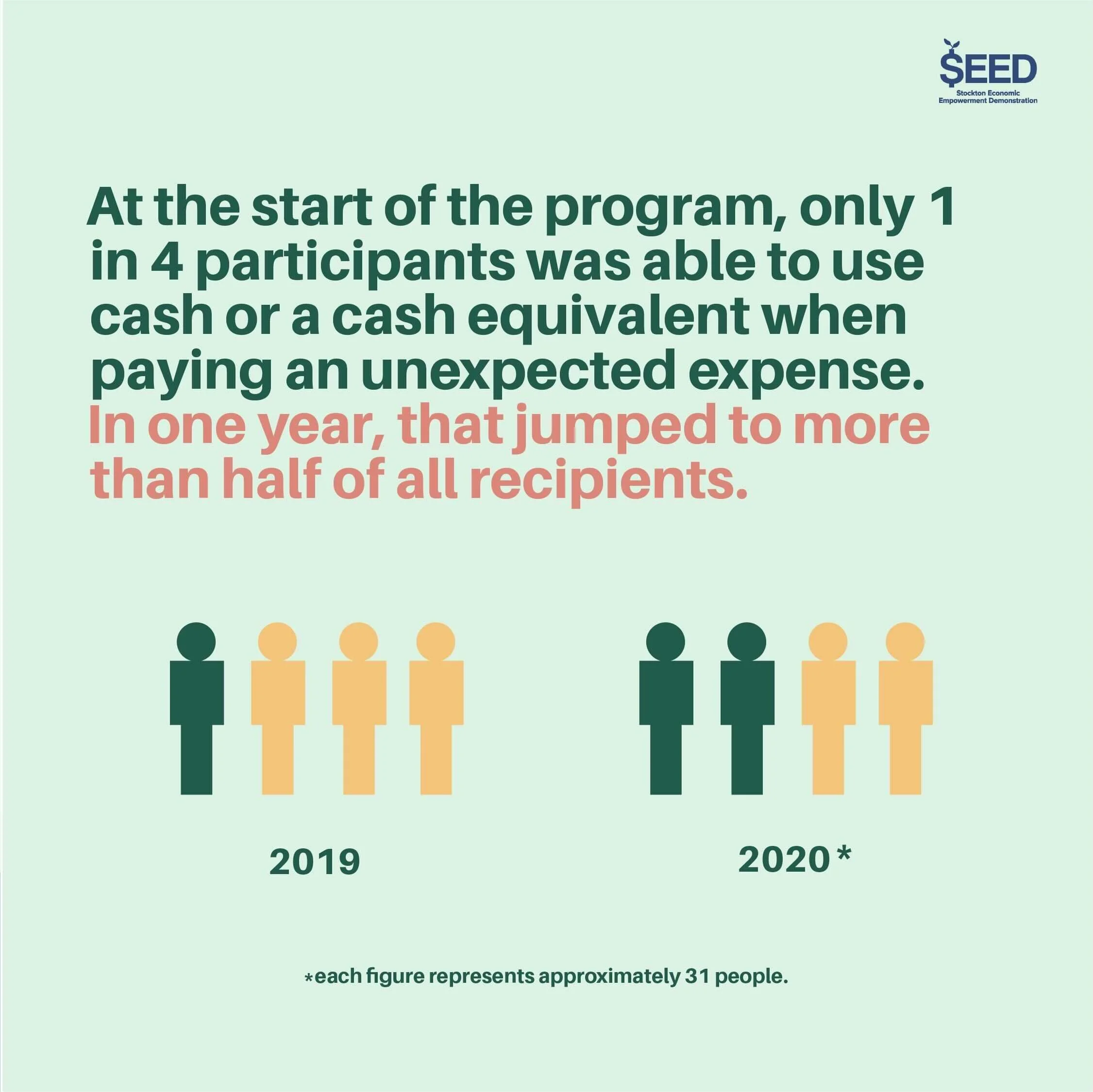 Unexpected Expense