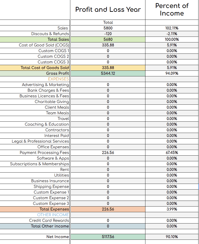DIY bookkeeping google sheet calculator displayed on mobile device showing profit and loss percent of income report