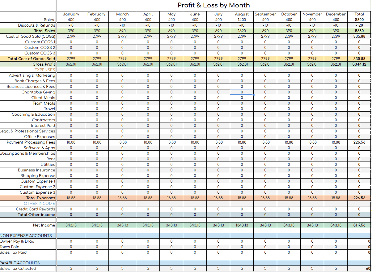 DIY bookkeeping google sheet calculator displayed on mobile device showing  profit and loss by month report