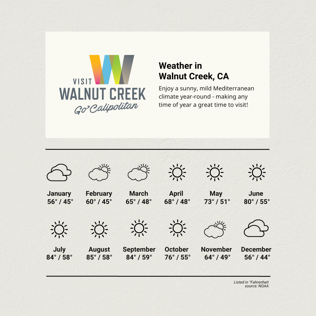 Weather in Walnut Creek.png