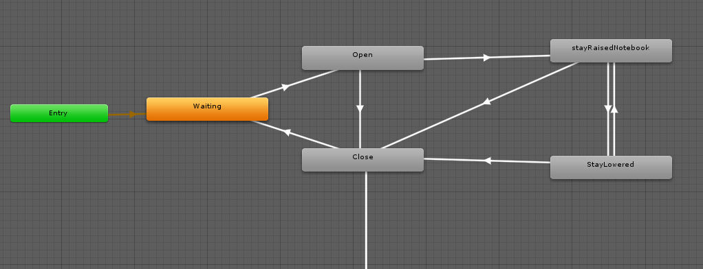 The animation tree for the notebook.
