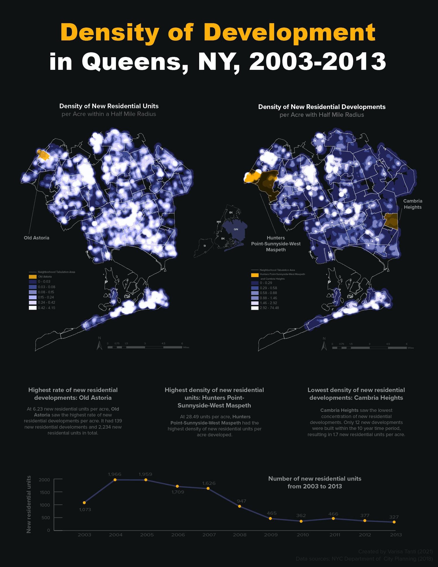 Standard Density Development Density of Residential Development in Queens, NY — Varisa Tanti
