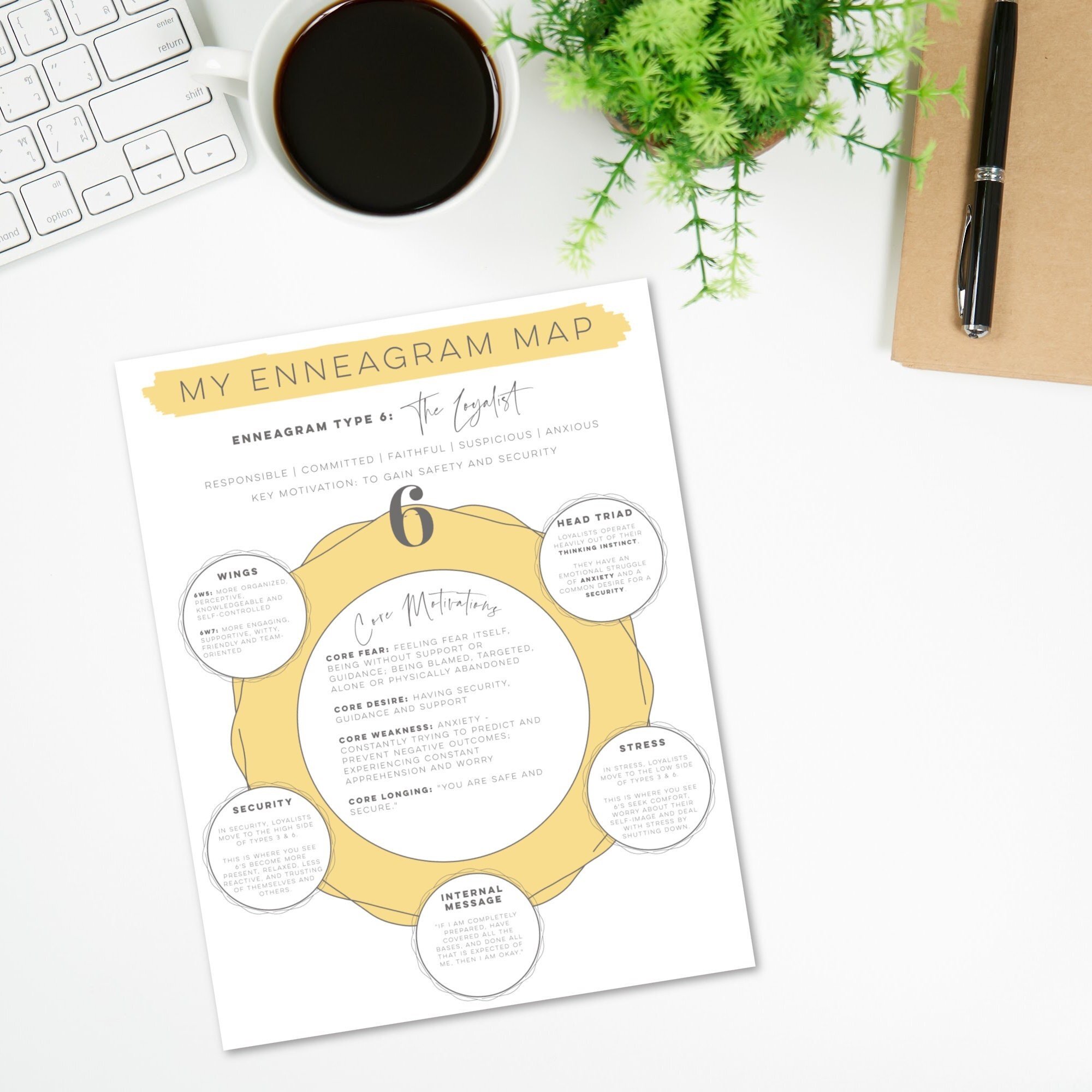 enneagram test free personality types 1 2 3 4 5 6 7 8 9 teams individual what am I number how do I know my type coaching teacher book gift couple traits character mbti
