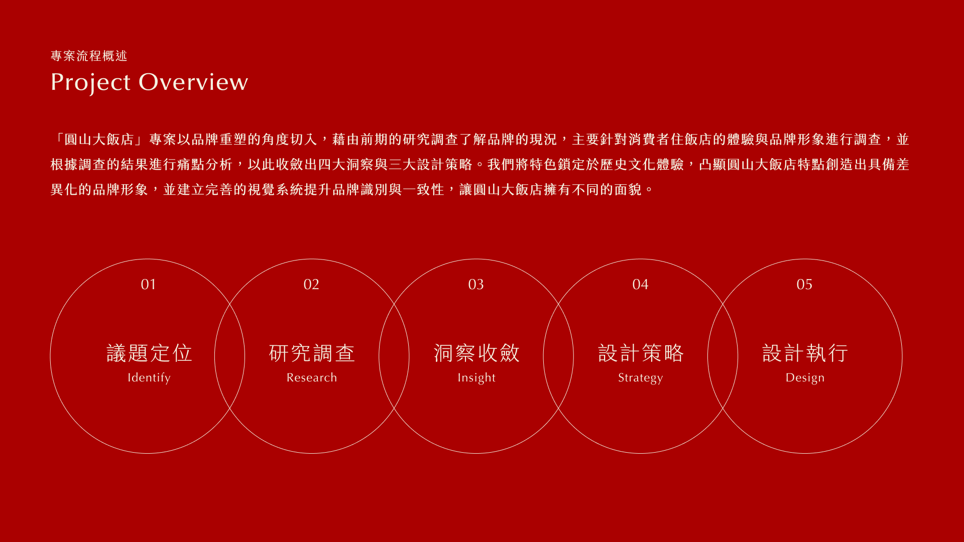 圓山大飯店 - 3.png