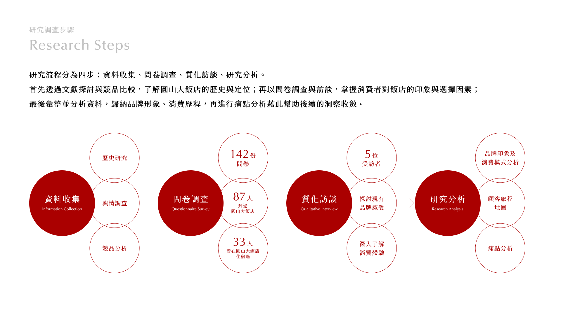 圓山大飯店 - 4.png