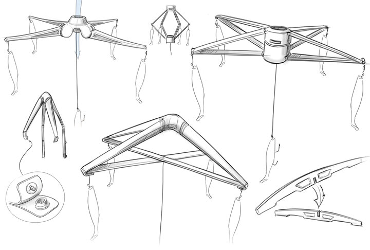 SPARK Product Development | Industrial Design Explained
