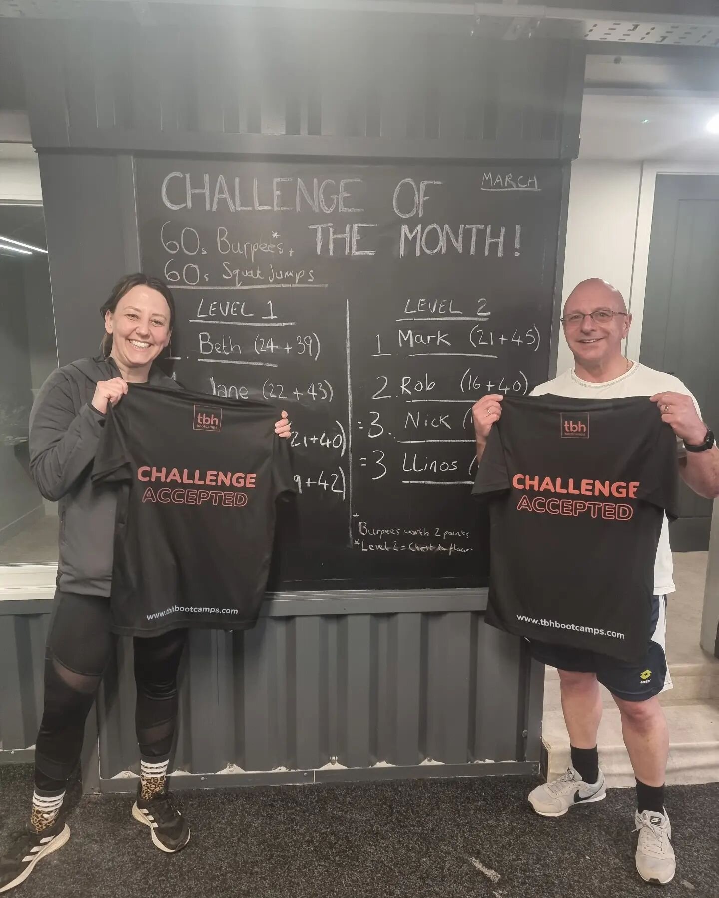 🏆 Our TBH Challenge of the Month Winners have officially been crowned.

1️⃣ Taking the top spot for our Burpee and Squat Jump combo are Bootcamp OG's Beth and Mark.

They were both recipients of the exclusive 'Challenge Accepted' training tops last 