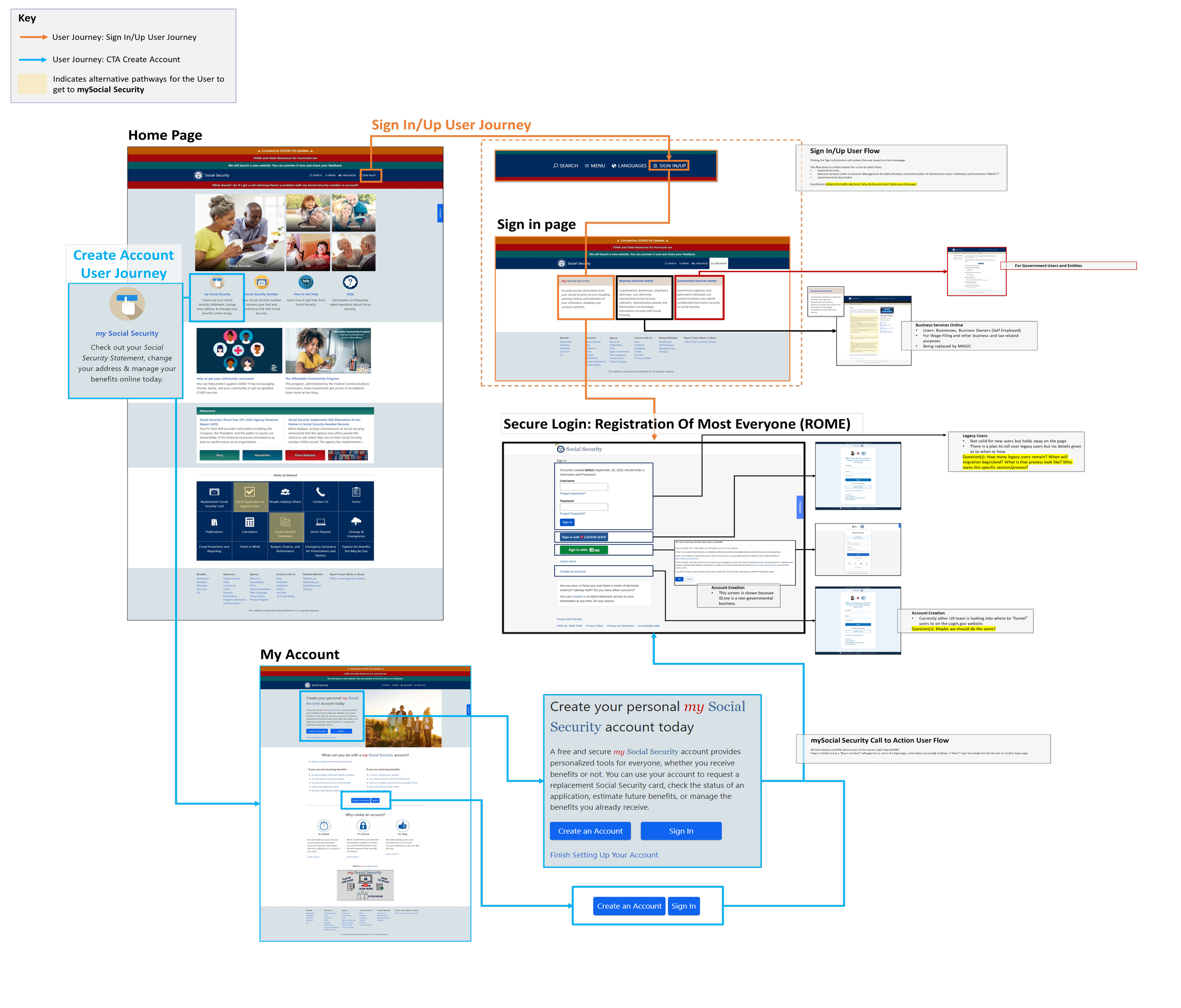 Legacy login experience