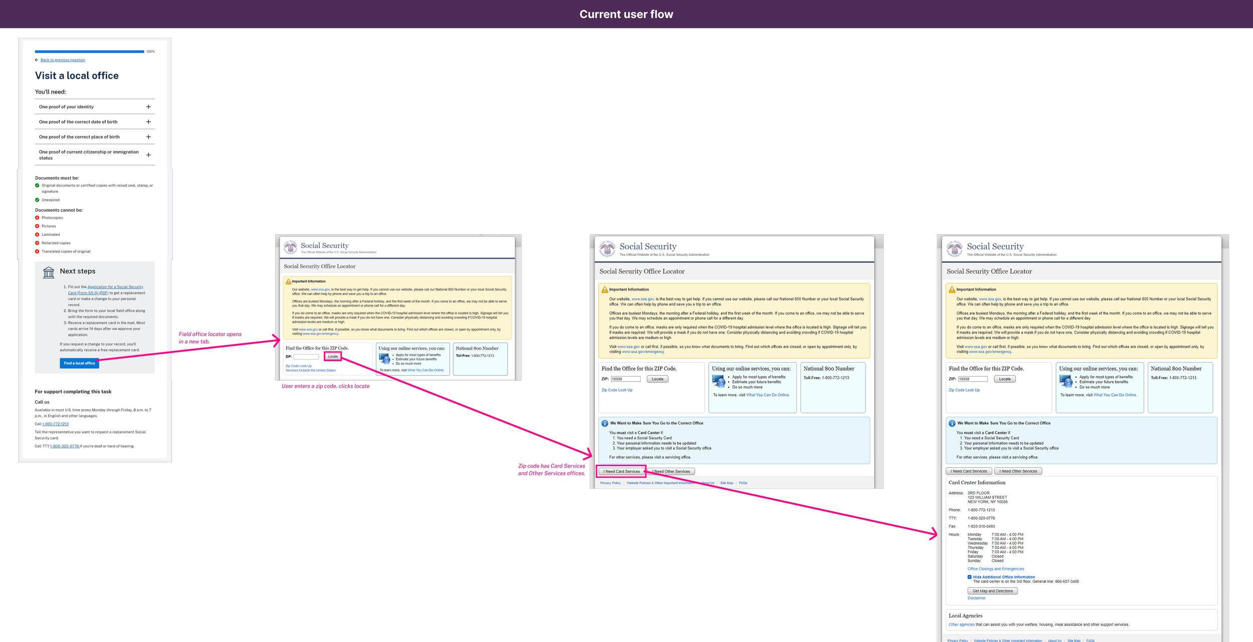 current state wire flow