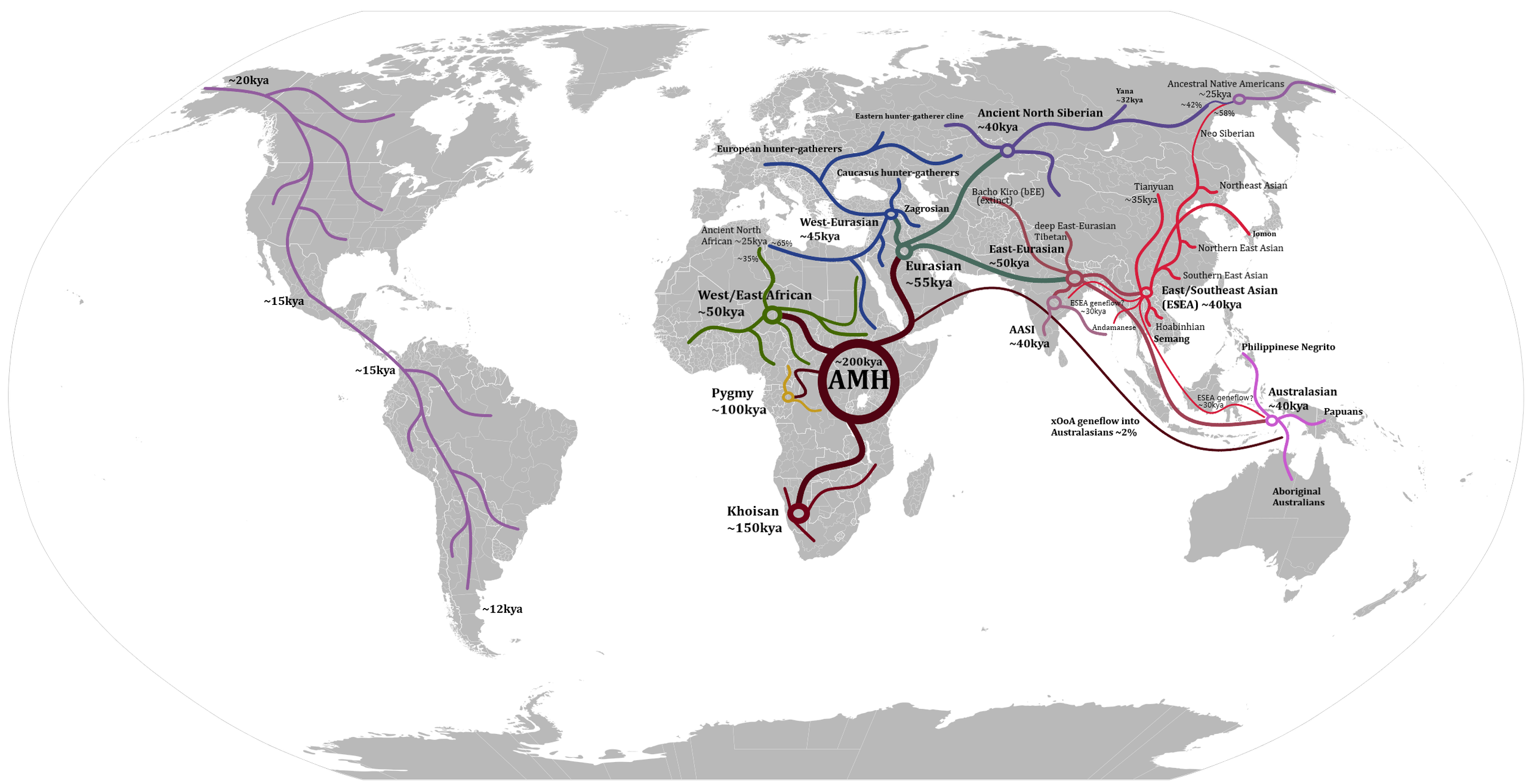 From Passage To Place: Architecture As A Journey An Introduction To The Gallery Of Human Migration