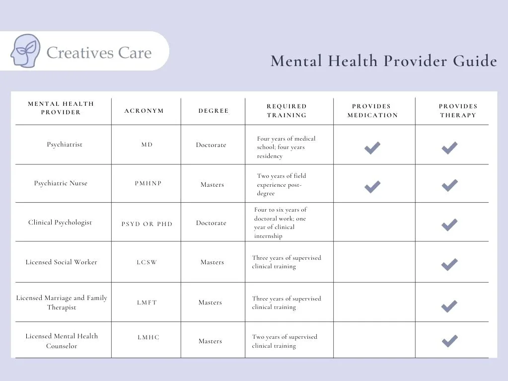Mental Health Provider Cheat Sheet